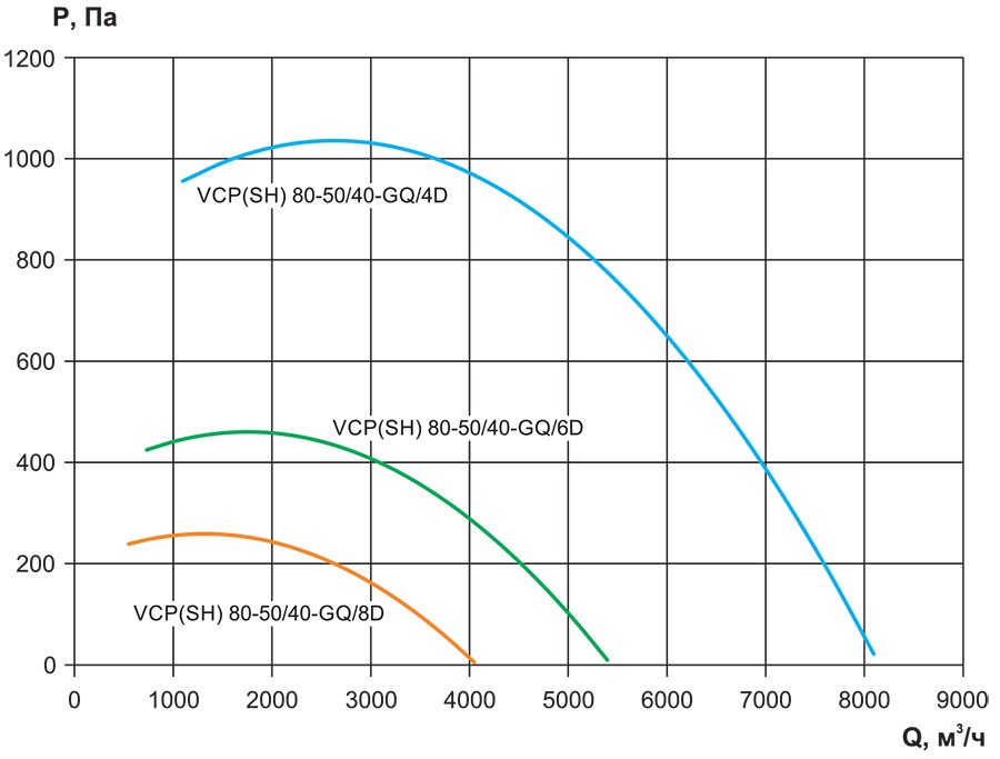 VCP, VCP-SH-80-50-аэродинамика.jpg