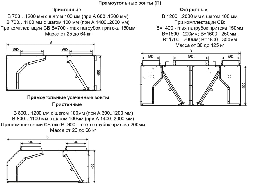 ЗВК-П-В_габариты 2.jpg